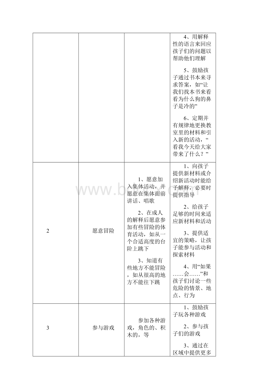 幼儿园中班五大领域内容要点和教学建议Word格式文档下载.docx_第2页