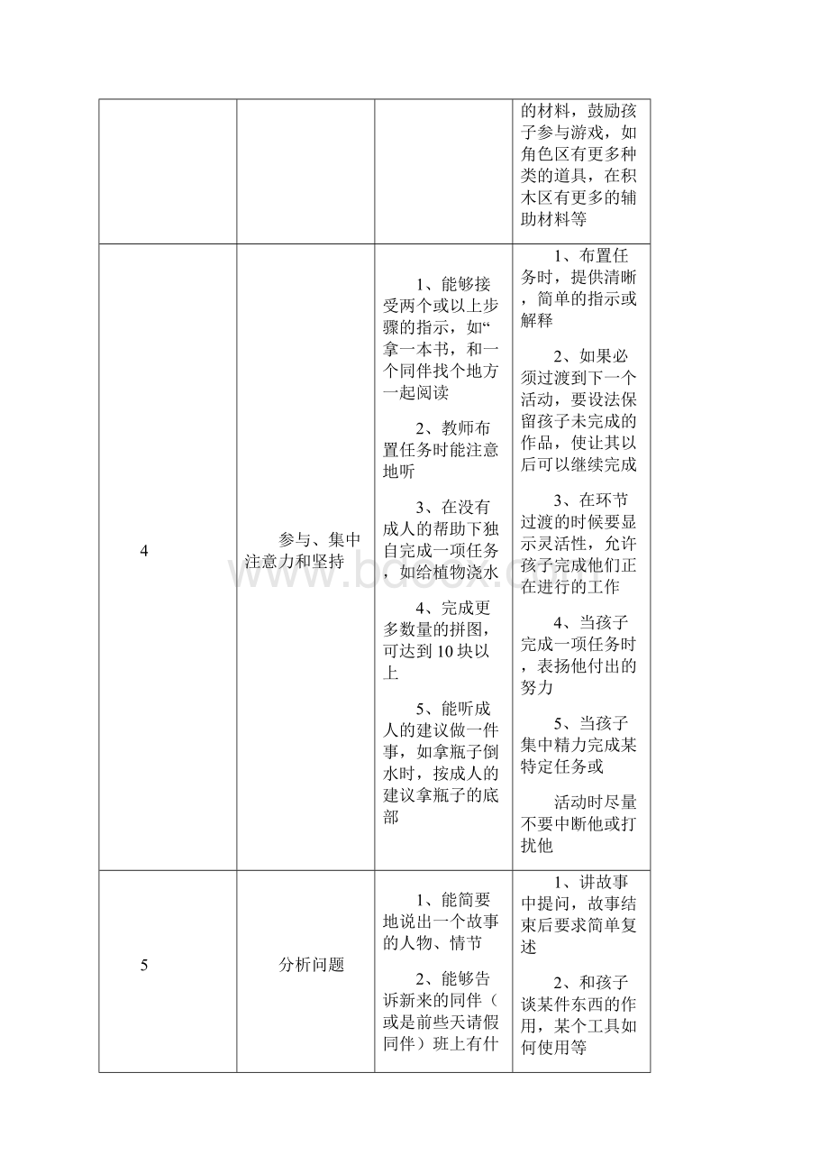 幼儿园中班五大领域内容要点和教学建议Word格式文档下载.docx_第3页