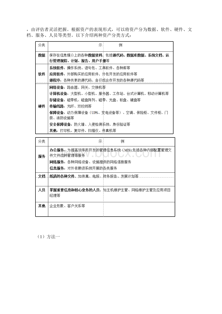 信息安全测评流程学习报告Word格式文档下载.docx_第3页