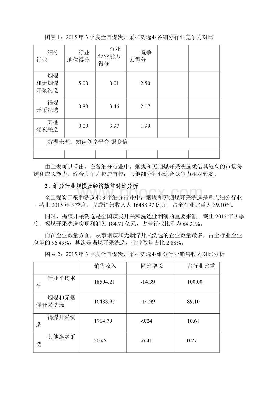 全国各重点行业竞争力分析.docx_第2页