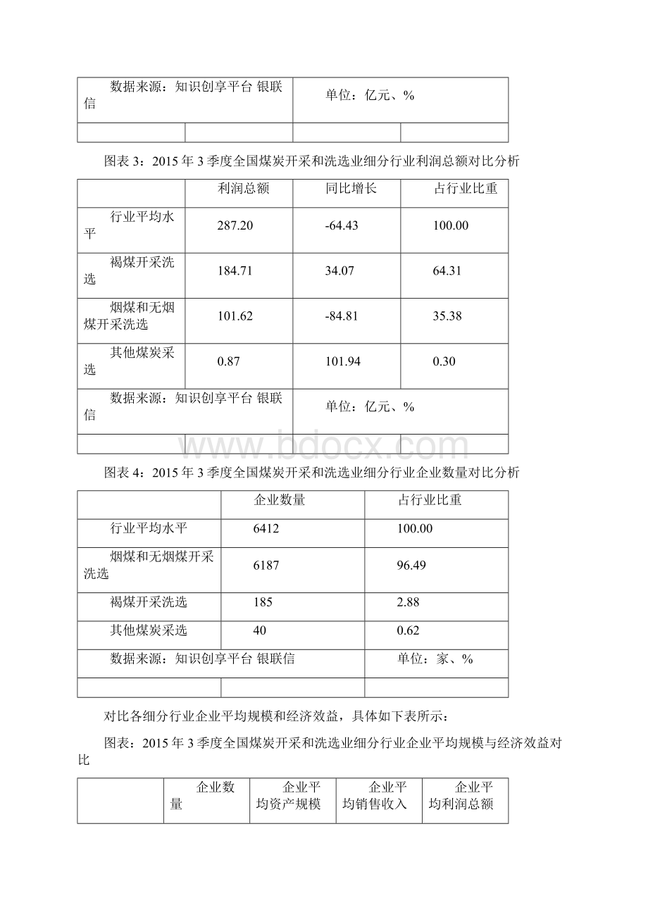 全国各重点行业竞争力分析.docx_第3页