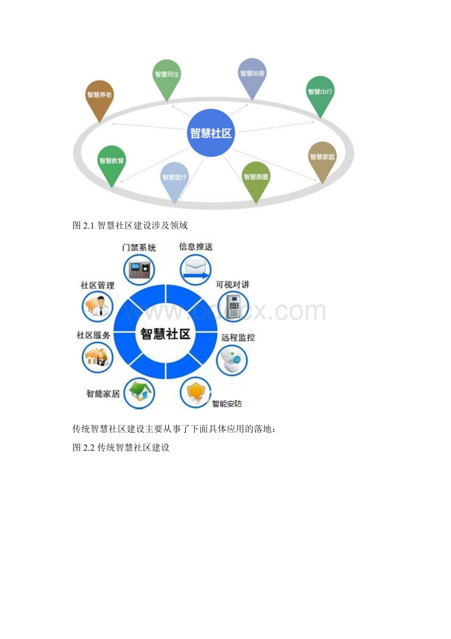 智慧社区建设方案09.docx_第2页