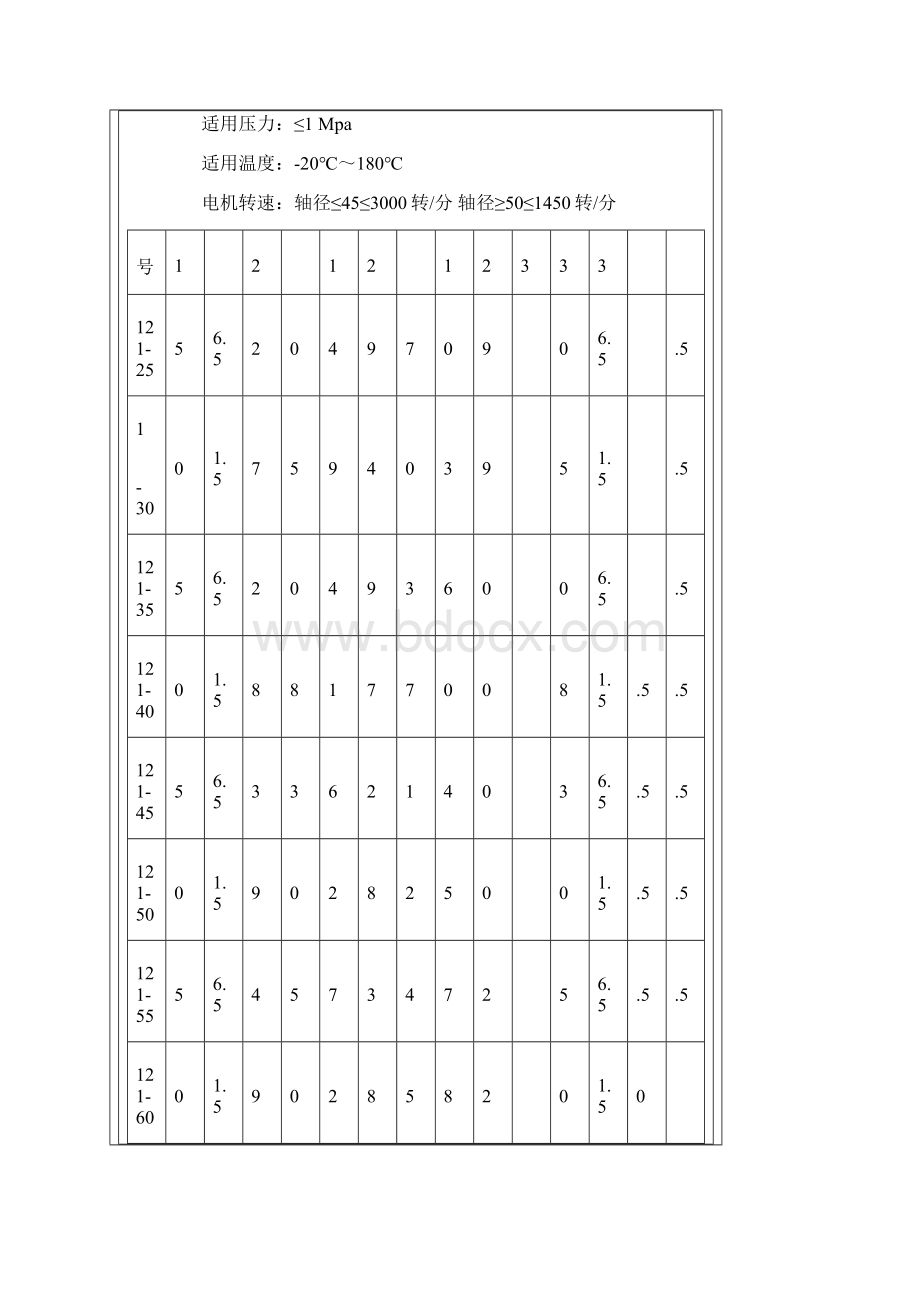 全套机械密封件说明.docx_第3页