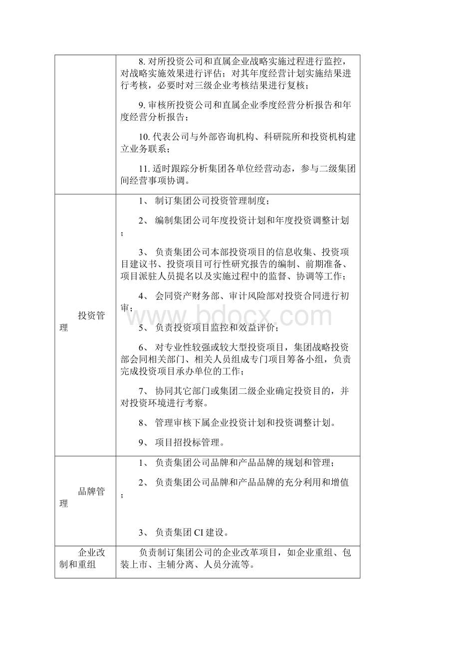 新兴际华管理文件DOCWord文档格式.docx_第3页