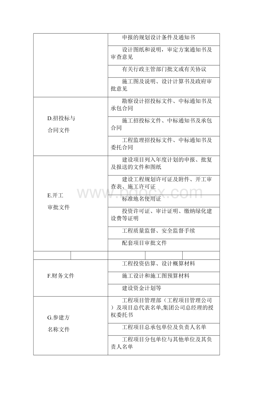 房地产开发建设工程项目档案资料整理Word格式.docx_第2页