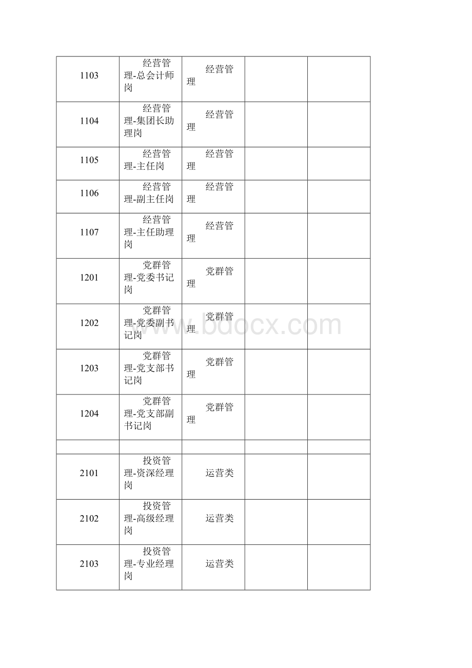 集团企业岗位设置.docx_第2页