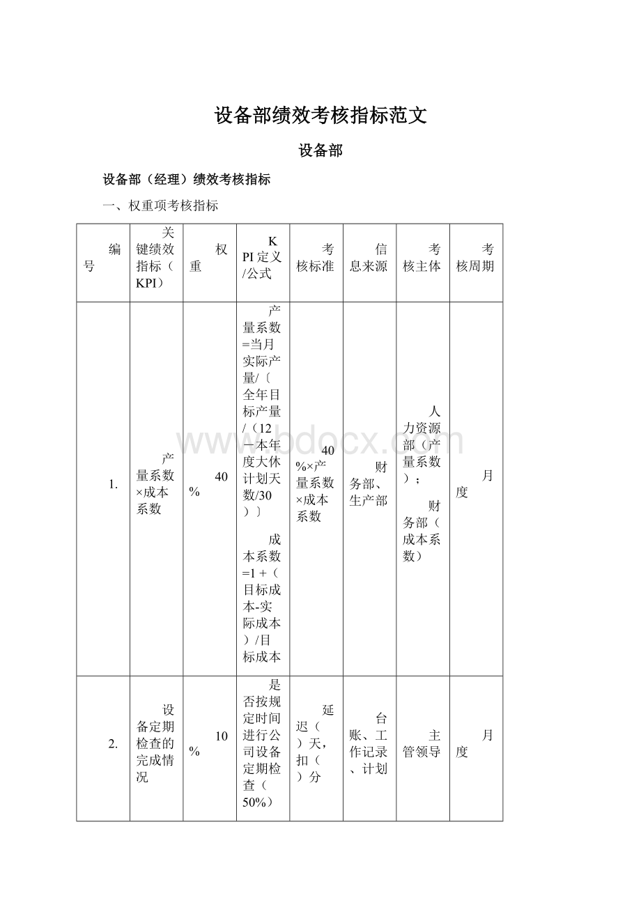 设备部绩效考核指标范文.docx