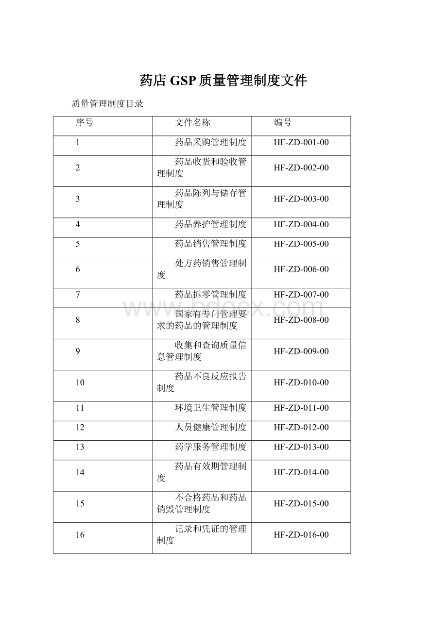 药店GSP质量管理制度文件Word文件下载.docx_第1页