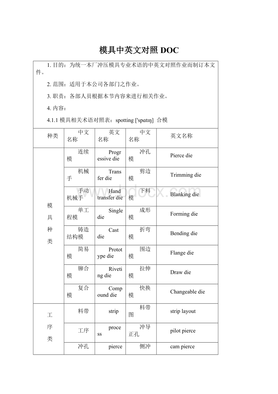 模具中英文对照DOCWord格式.docx