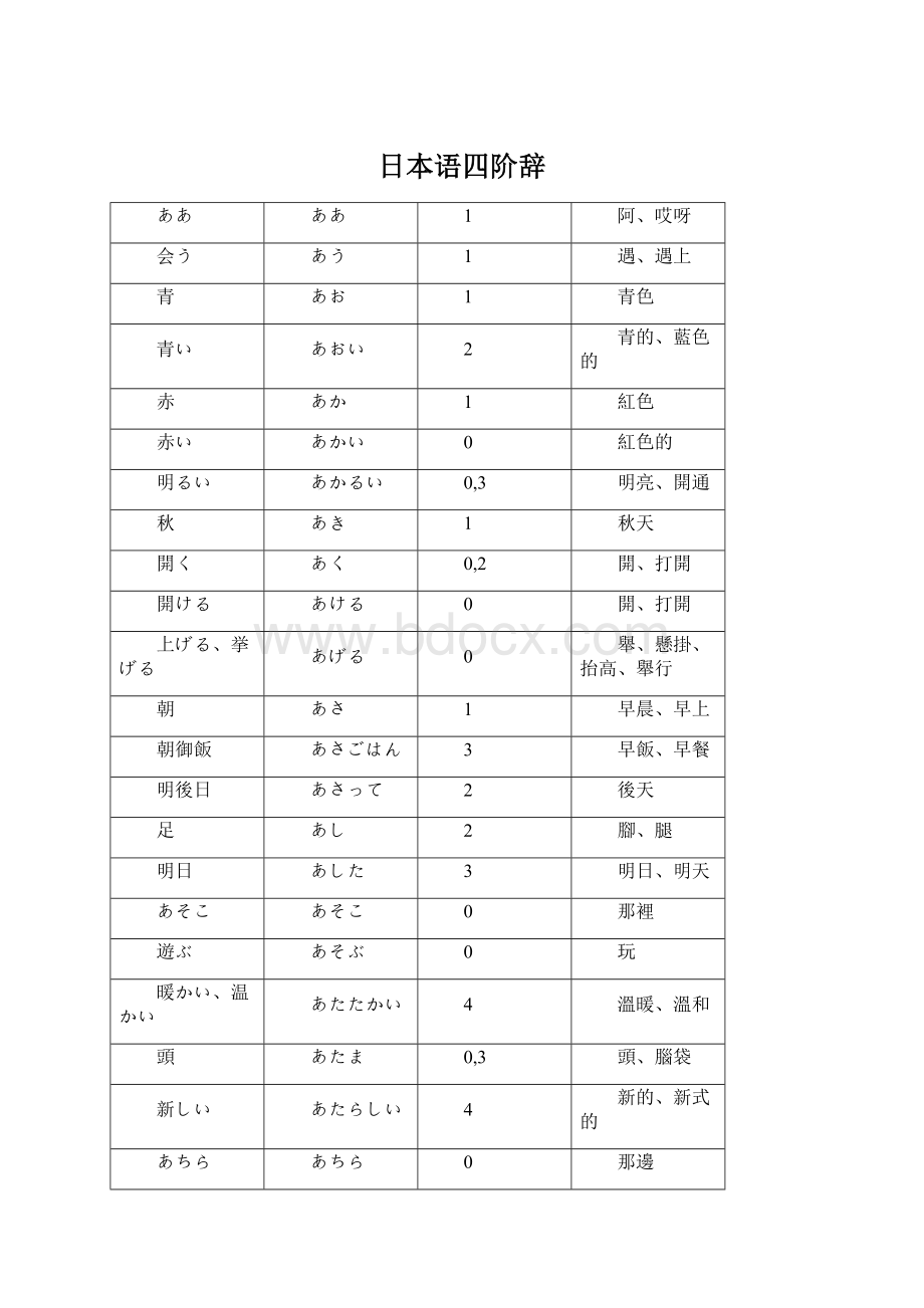 日本语四阶辞Word格式.docx_第1页