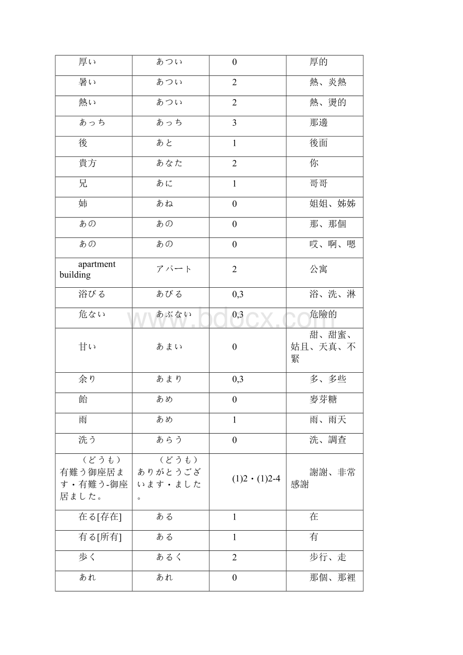 日本语四阶辞Word格式.docx_第2页