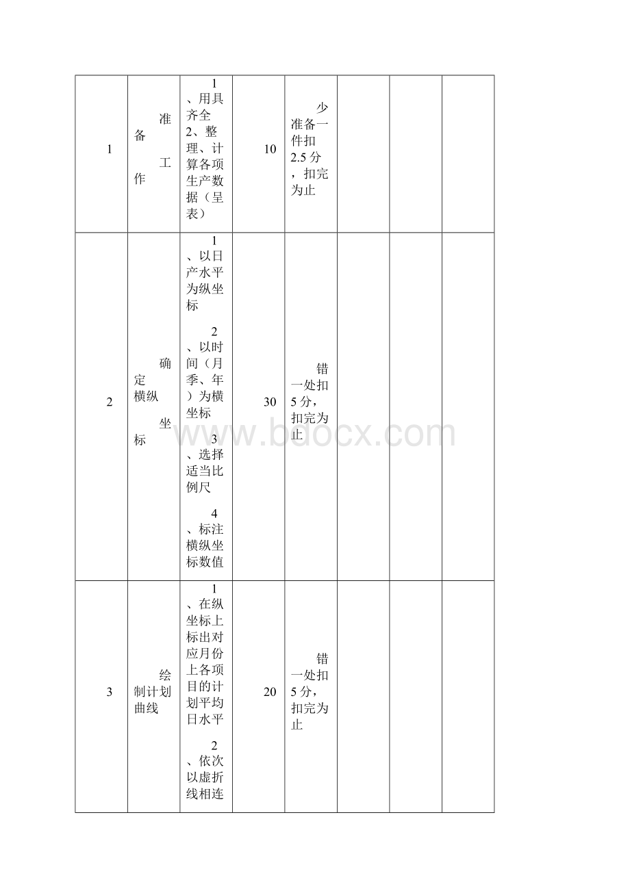 采油地质工高级试题Word文档下载推荐.docx_第3页