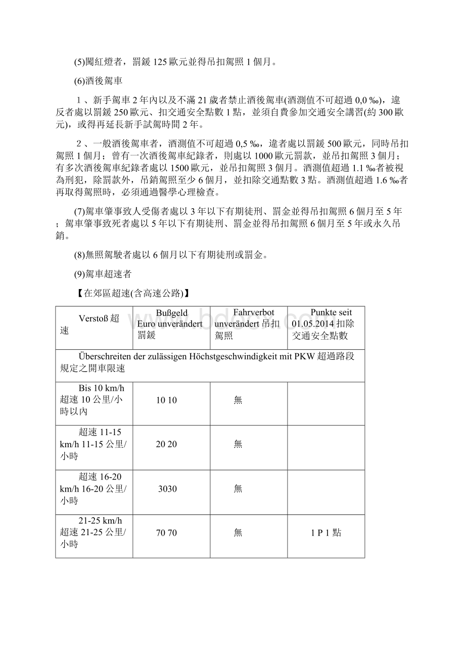 德国交通规则以及常见交通标志.docx_第2页