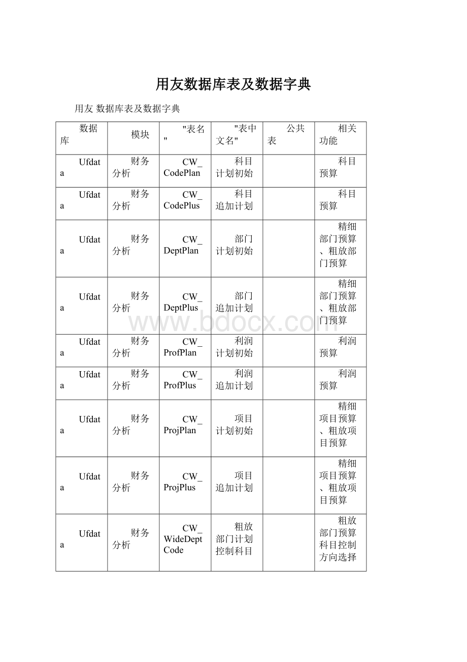 用友数据库表及数据字典.docx