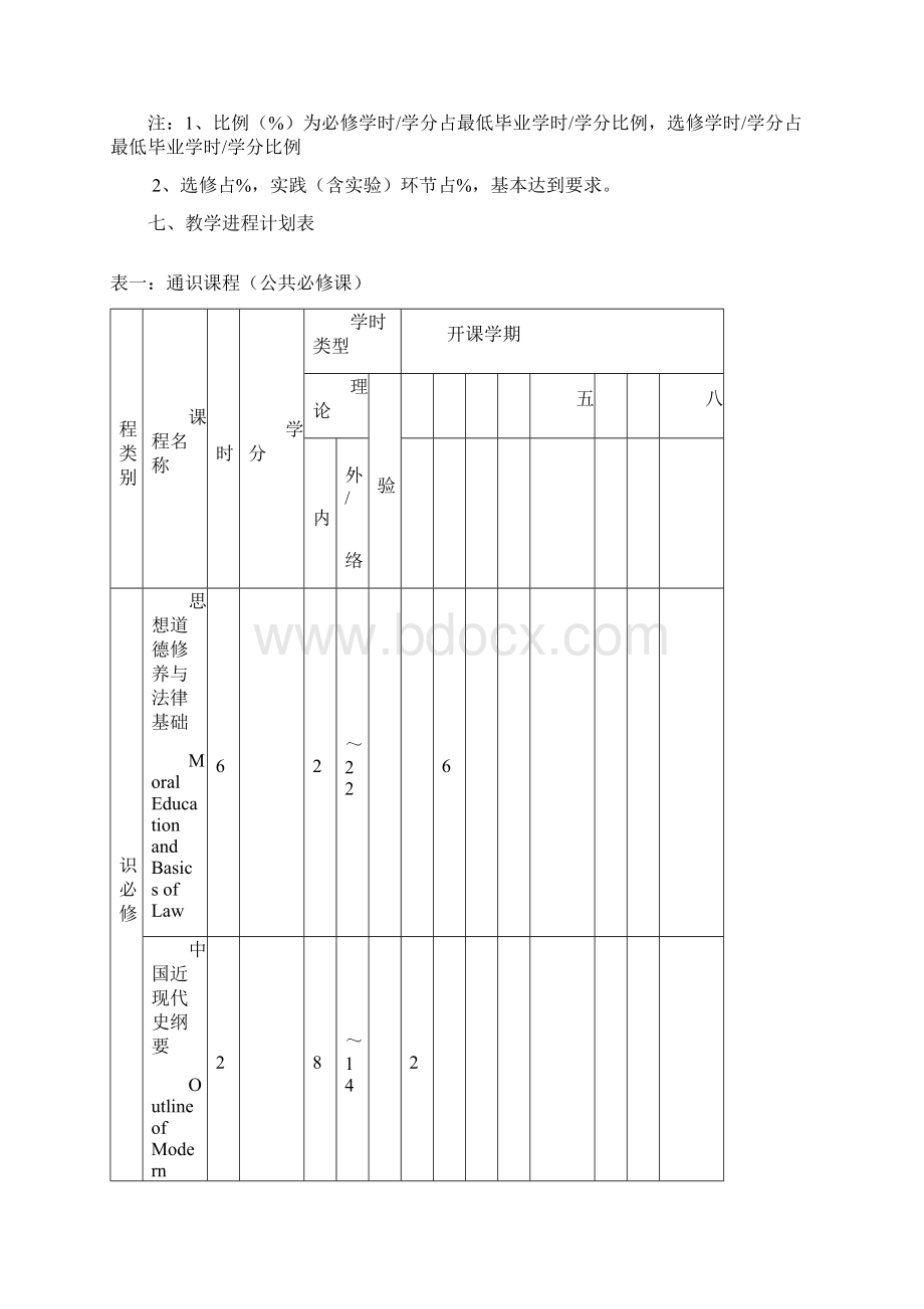 电气工程及其自动化人才培养方案Word格式.docx_第3页