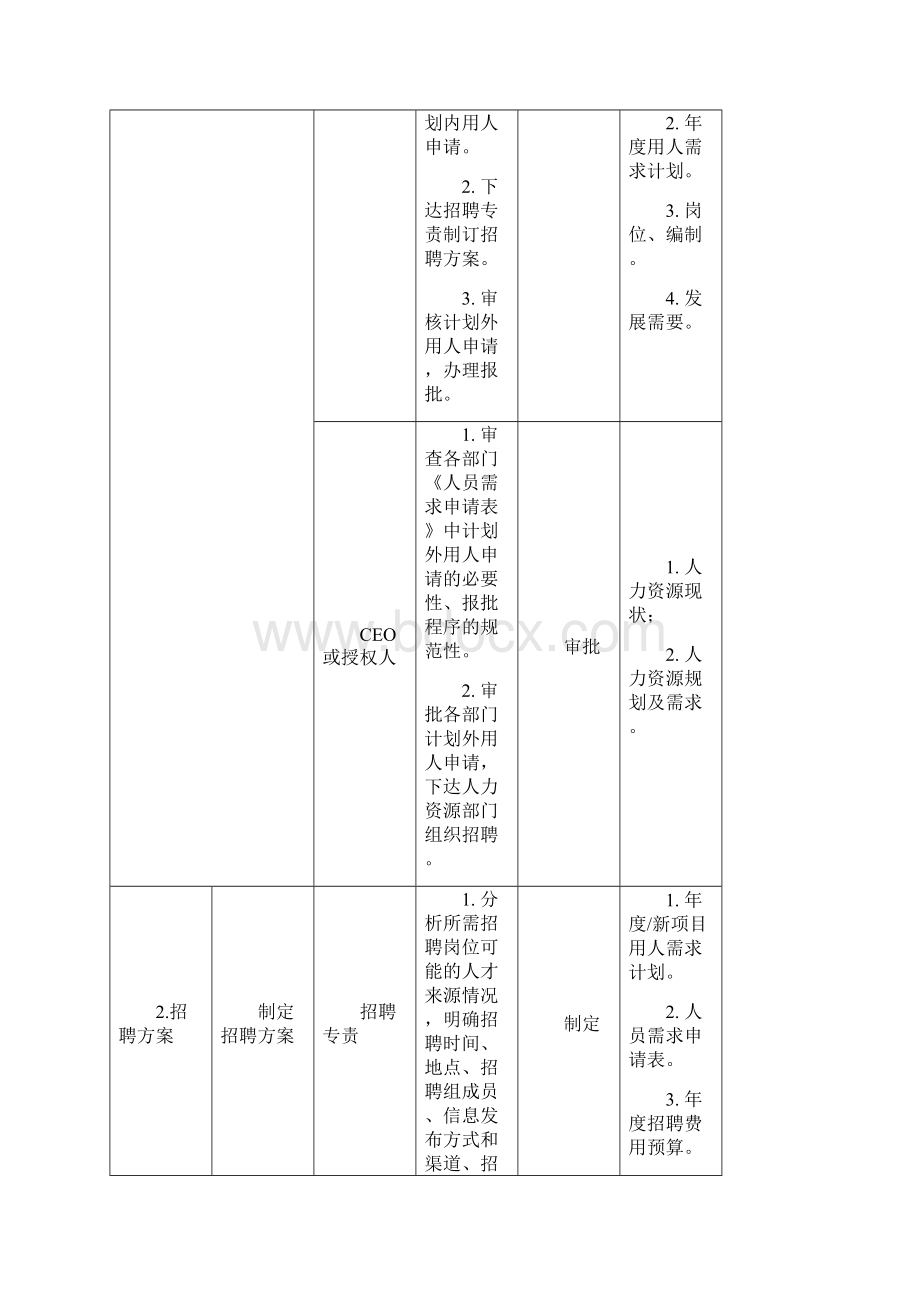 企业该怎么做招聘备课资料.docx_第3页