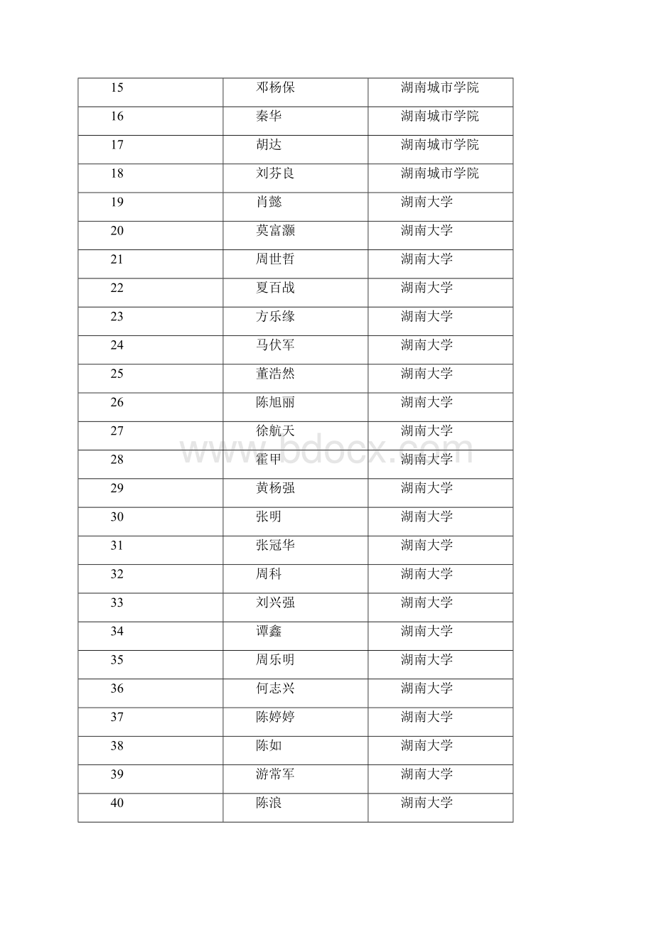 湖湘青年英才科技创新类.docx_第2页