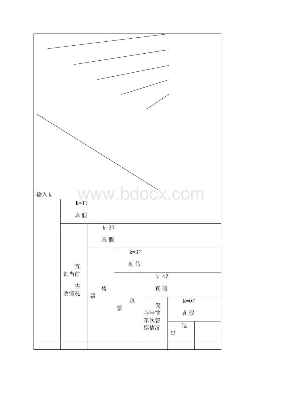 沈阳航空航天大学C语言课程设计火车站售票系统.docx_第3页