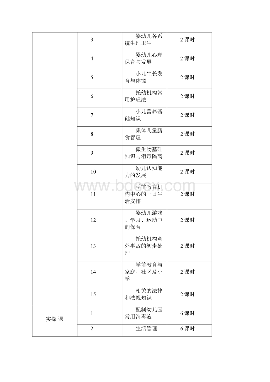 保育员专业教学计划及教学大纲.docx_第2页