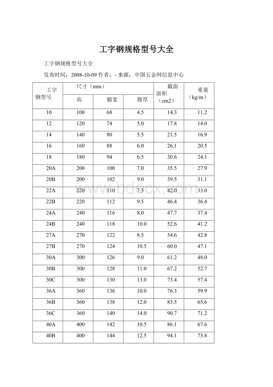 工字钢规格型号大全.docx