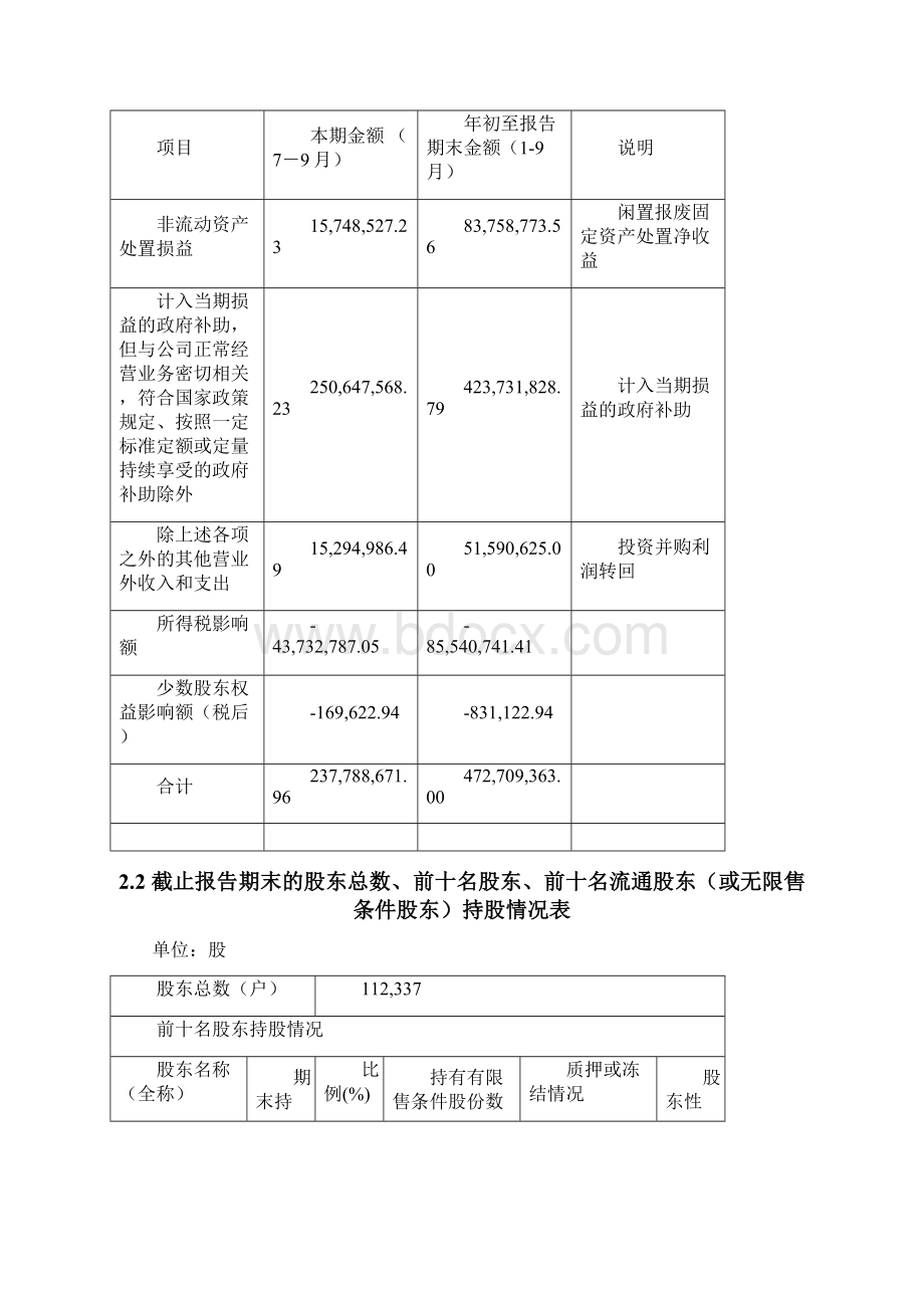 北汽第三季度财务报告完整Word格式文档下载.docx_第3页