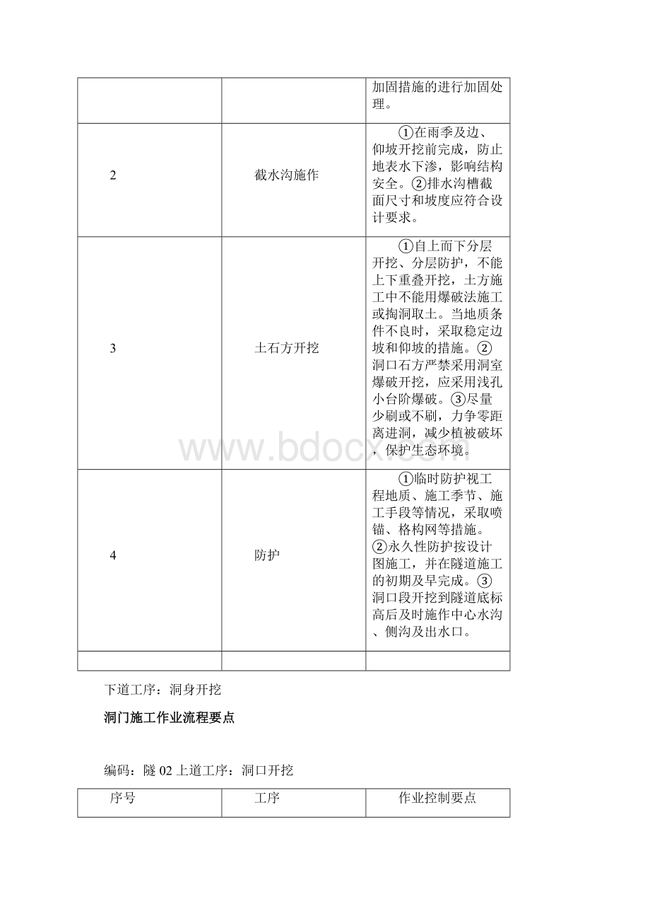 隧道施工工序流程要点.docx_第3页