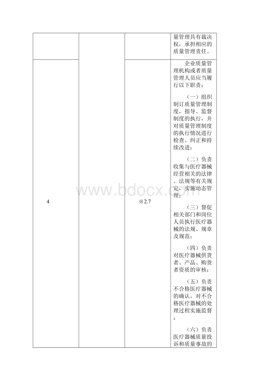 浙江省医疗器械经营质量管理规范实施细则.docx_第2页