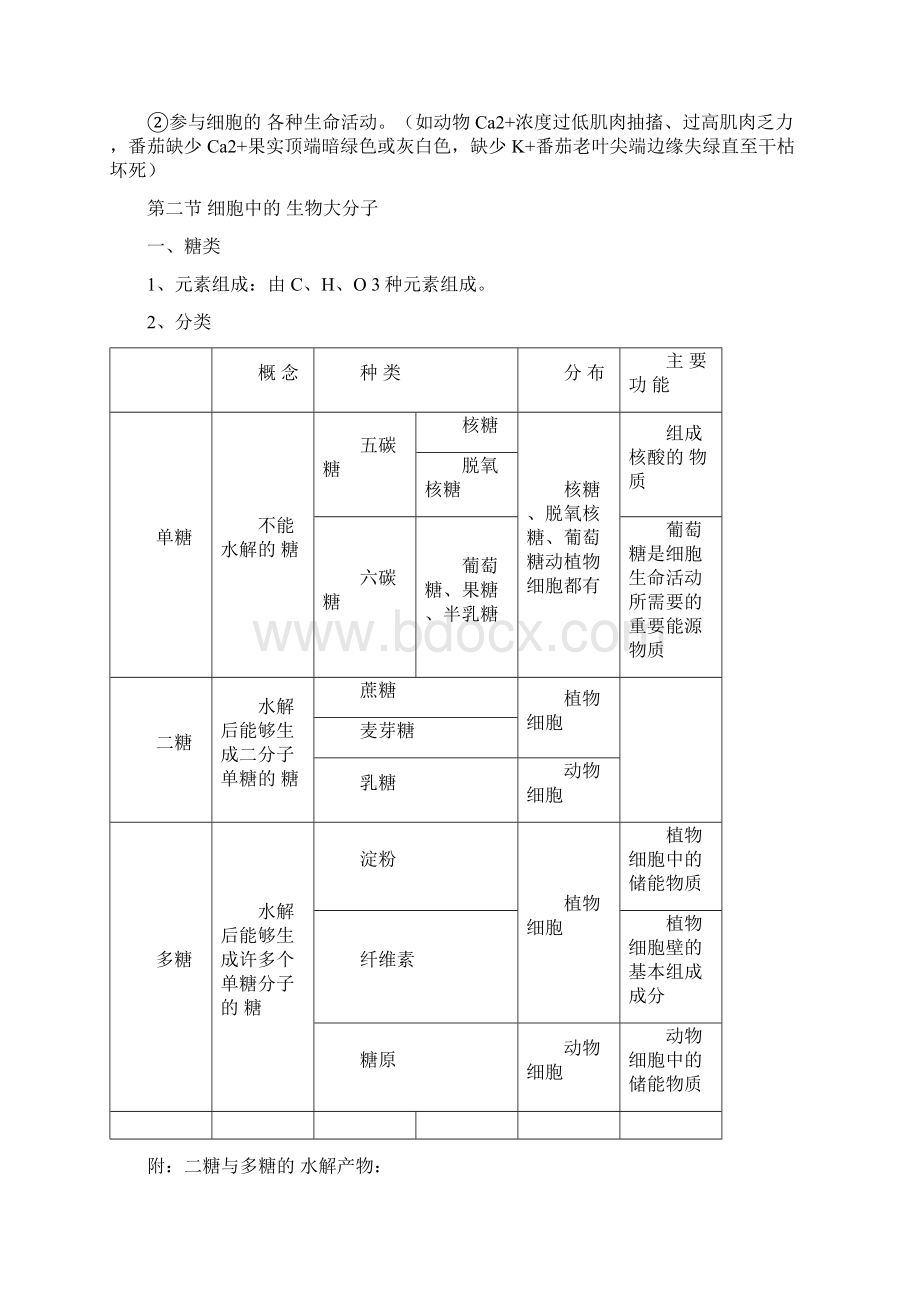 高二生物学业水平测试复习.docx_第2页