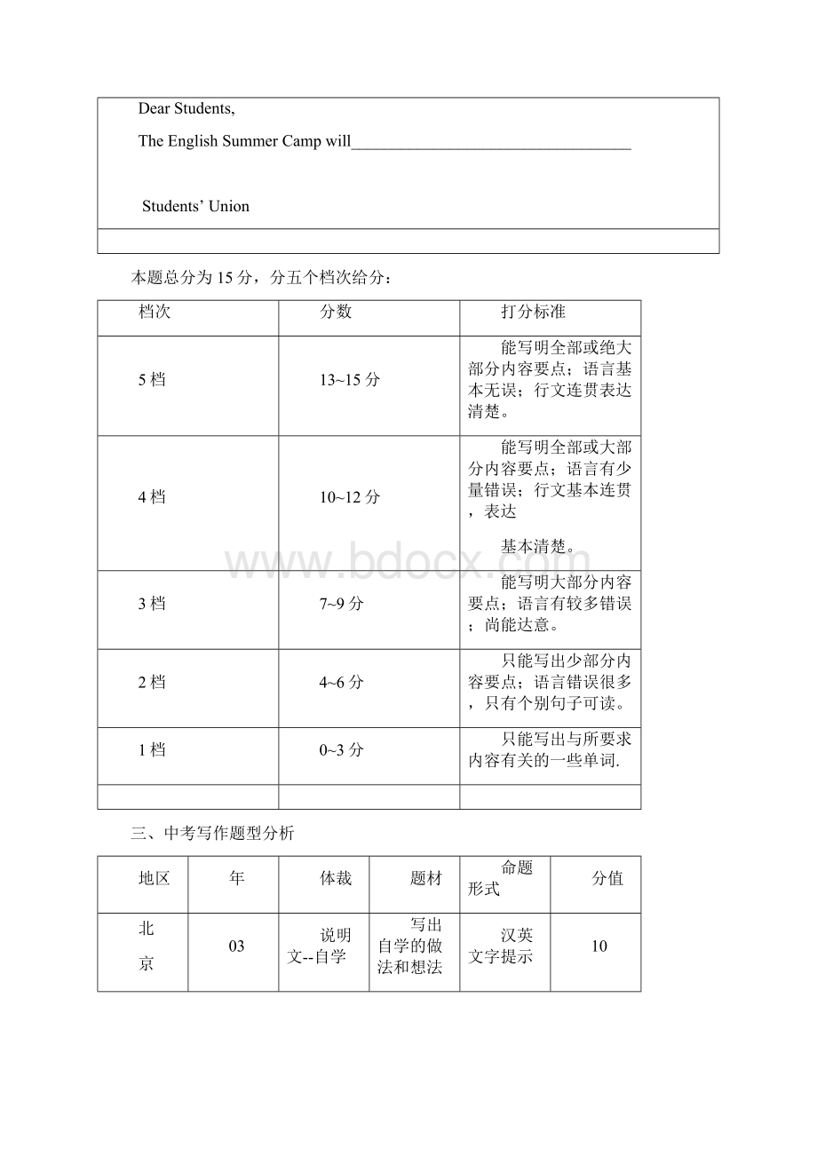 中考英语书面表达解题技巧写作模版文档格式.docx_第3页