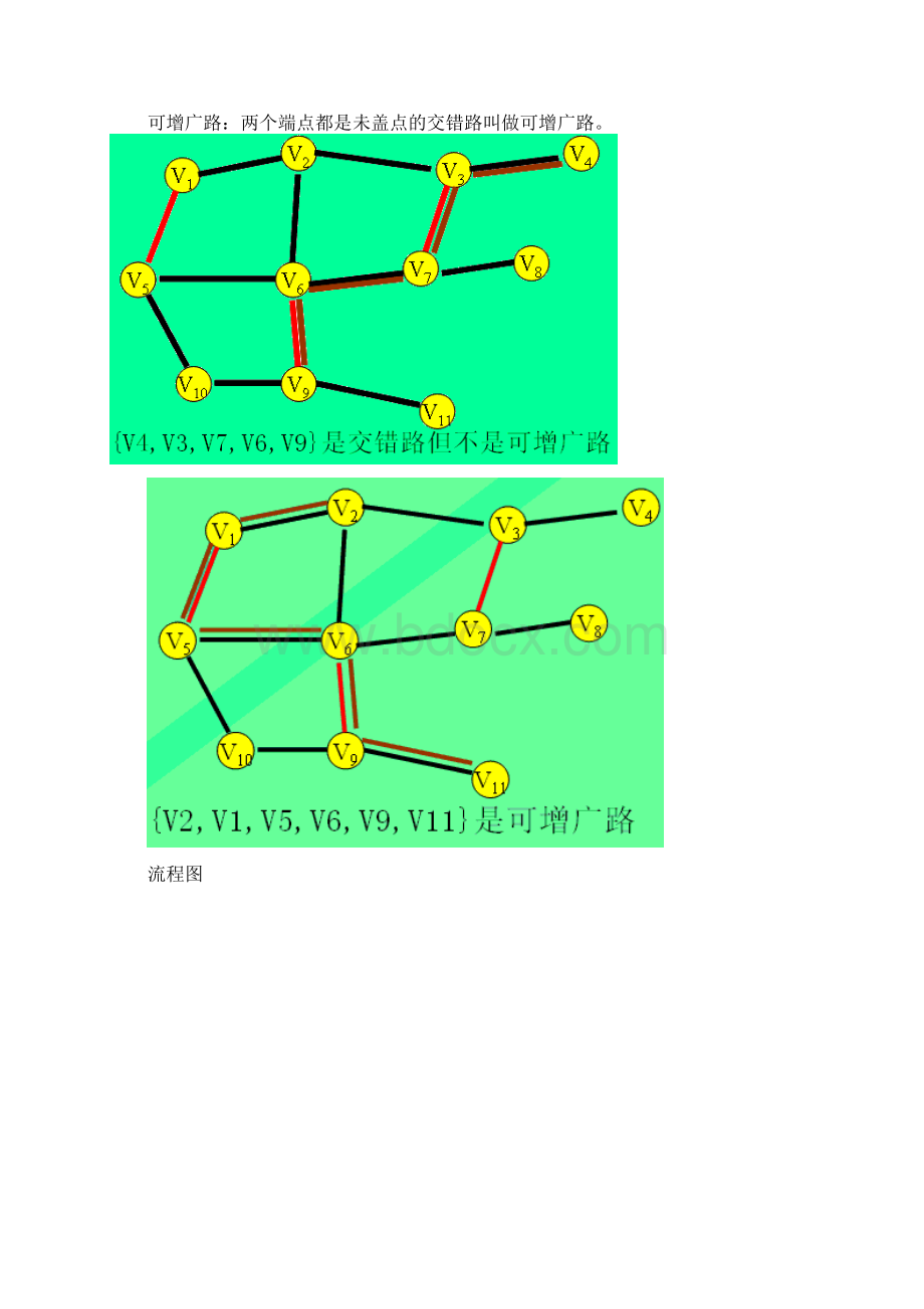 匈牙利算法by Beyond the VoidWord文档格式.docx_第2页