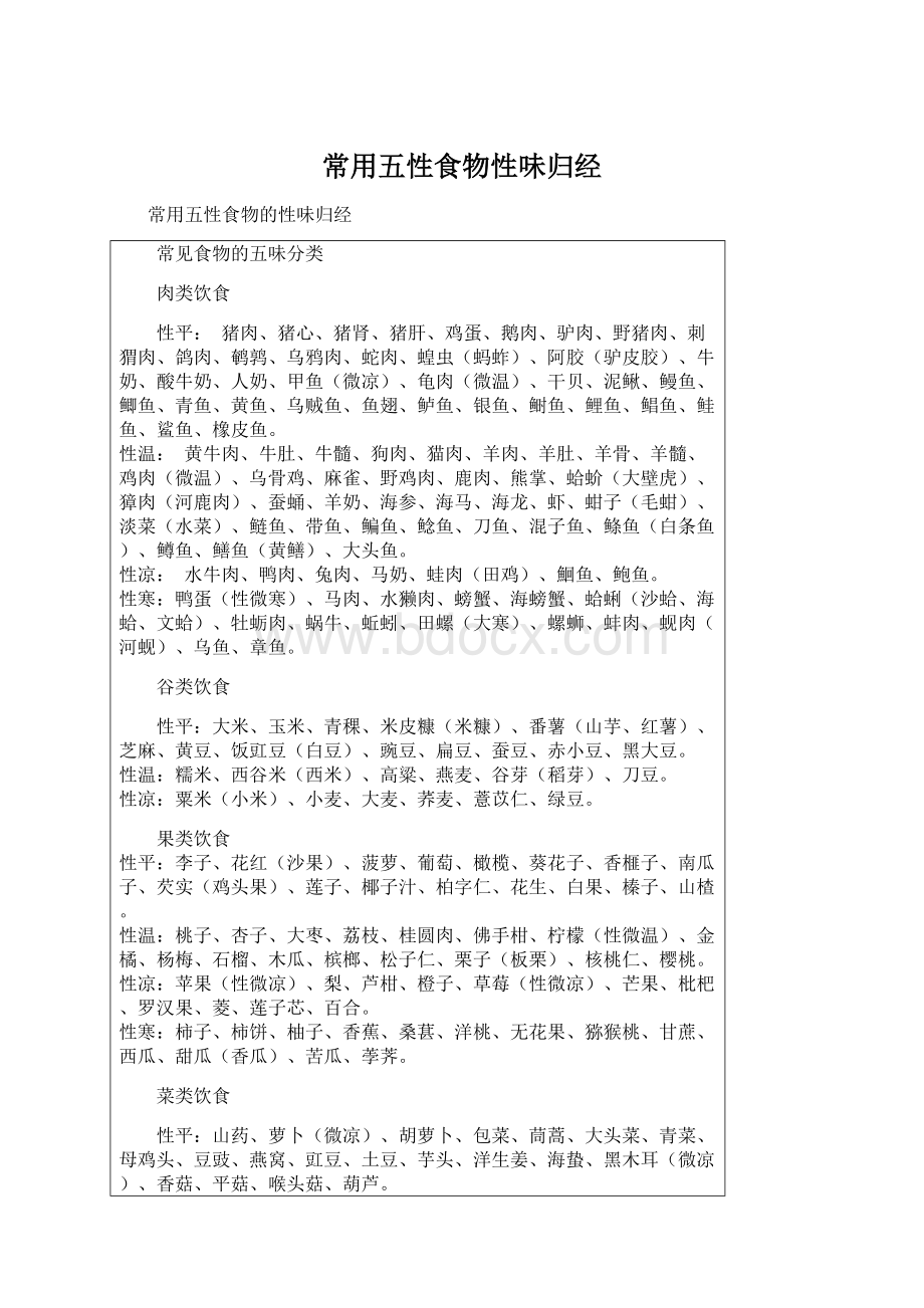 常用五性食物性味归经Word文件下载.docx_第1页