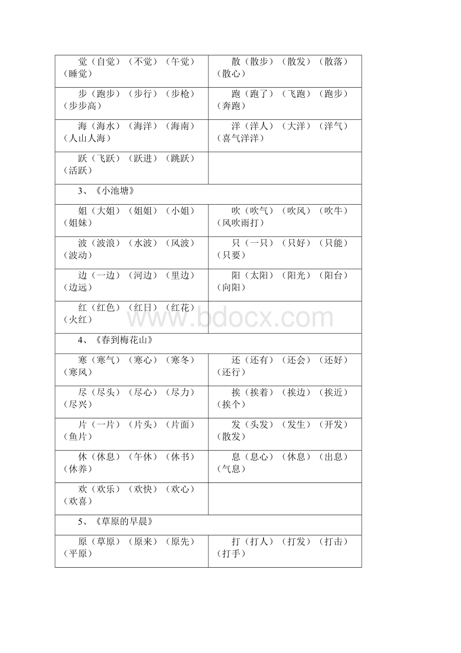 苏教版小学语文第二册生字扩词归类一.docx_第3页