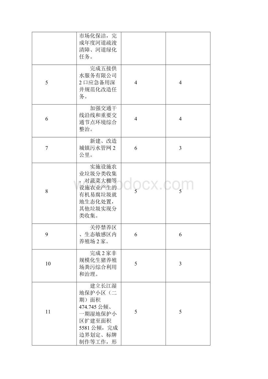 通州区两减六治三提升专项行动Word文档格式.docx_第3页