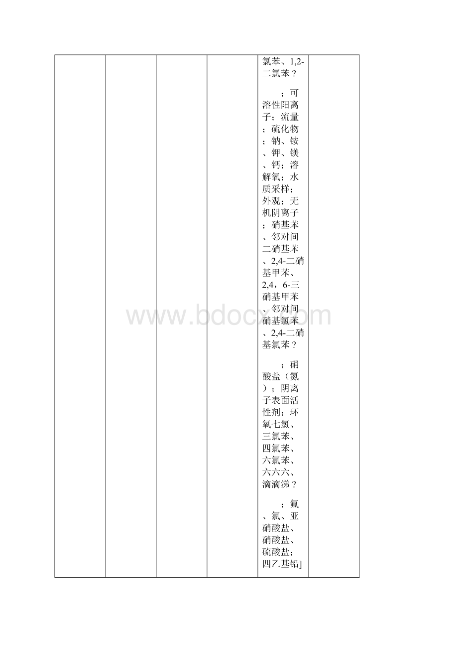 第二批持证上岗考核合格人员和项目表文档格式.docx_第2页