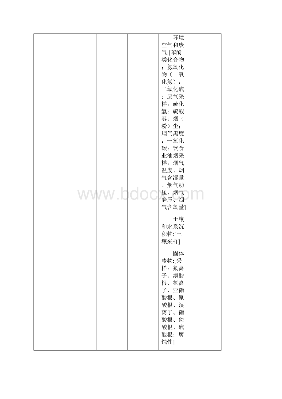 第二批持证上岗考核合格人员和项目表文档格式.docx_第3页