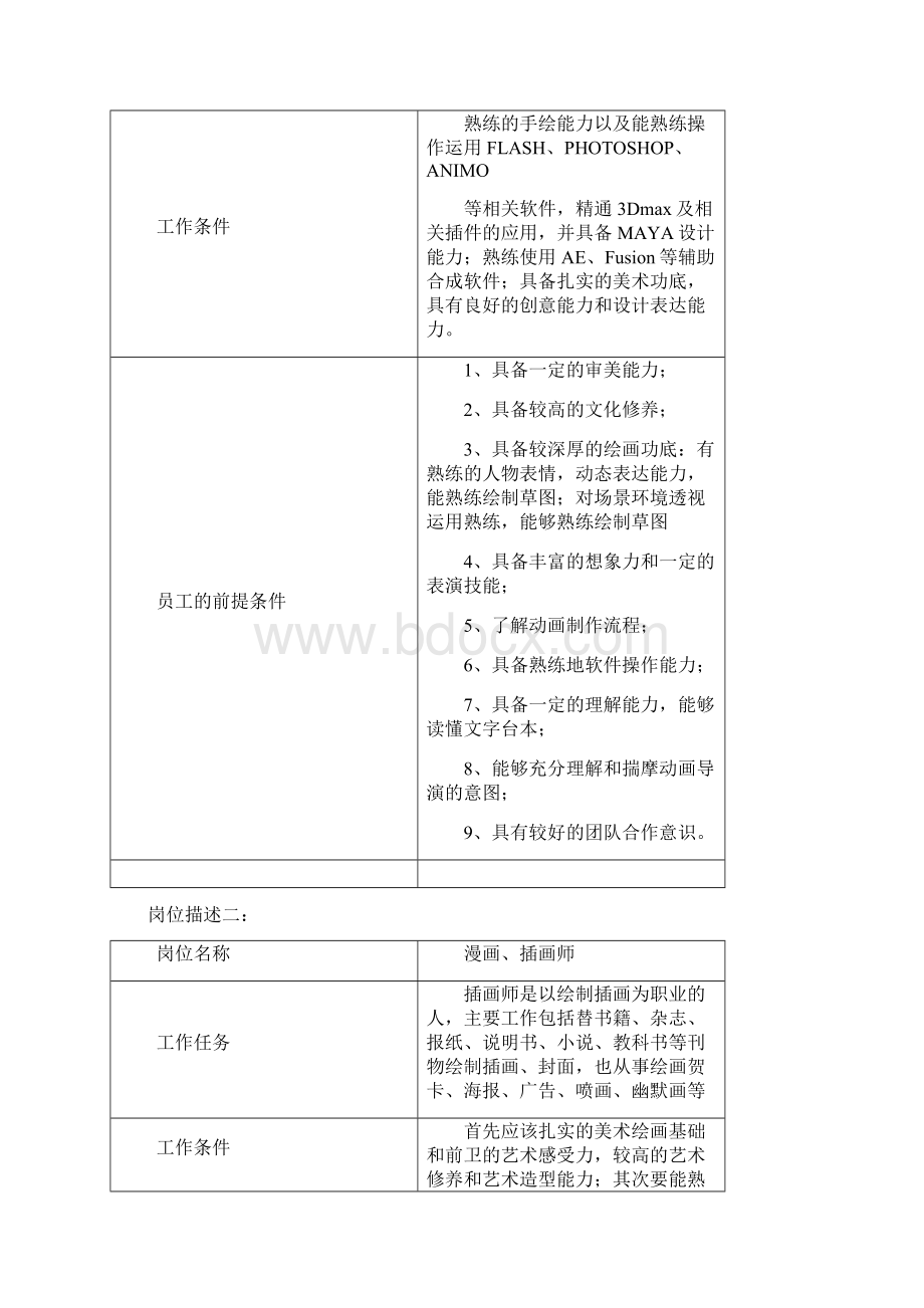 动漫设计专业五年制人才培养方案.docx_第2页