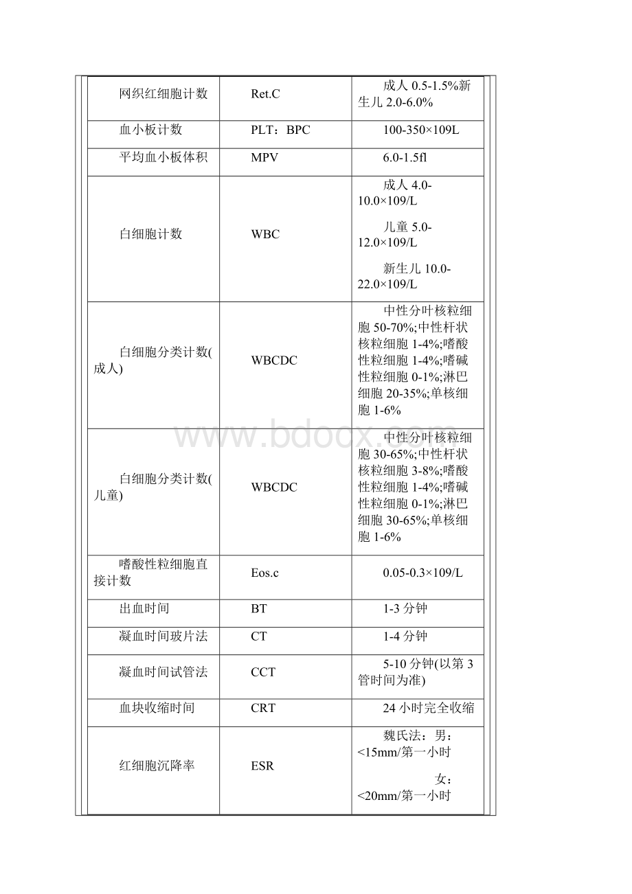 血液检验血常规检验英文缩写图文稿.docx_第2页