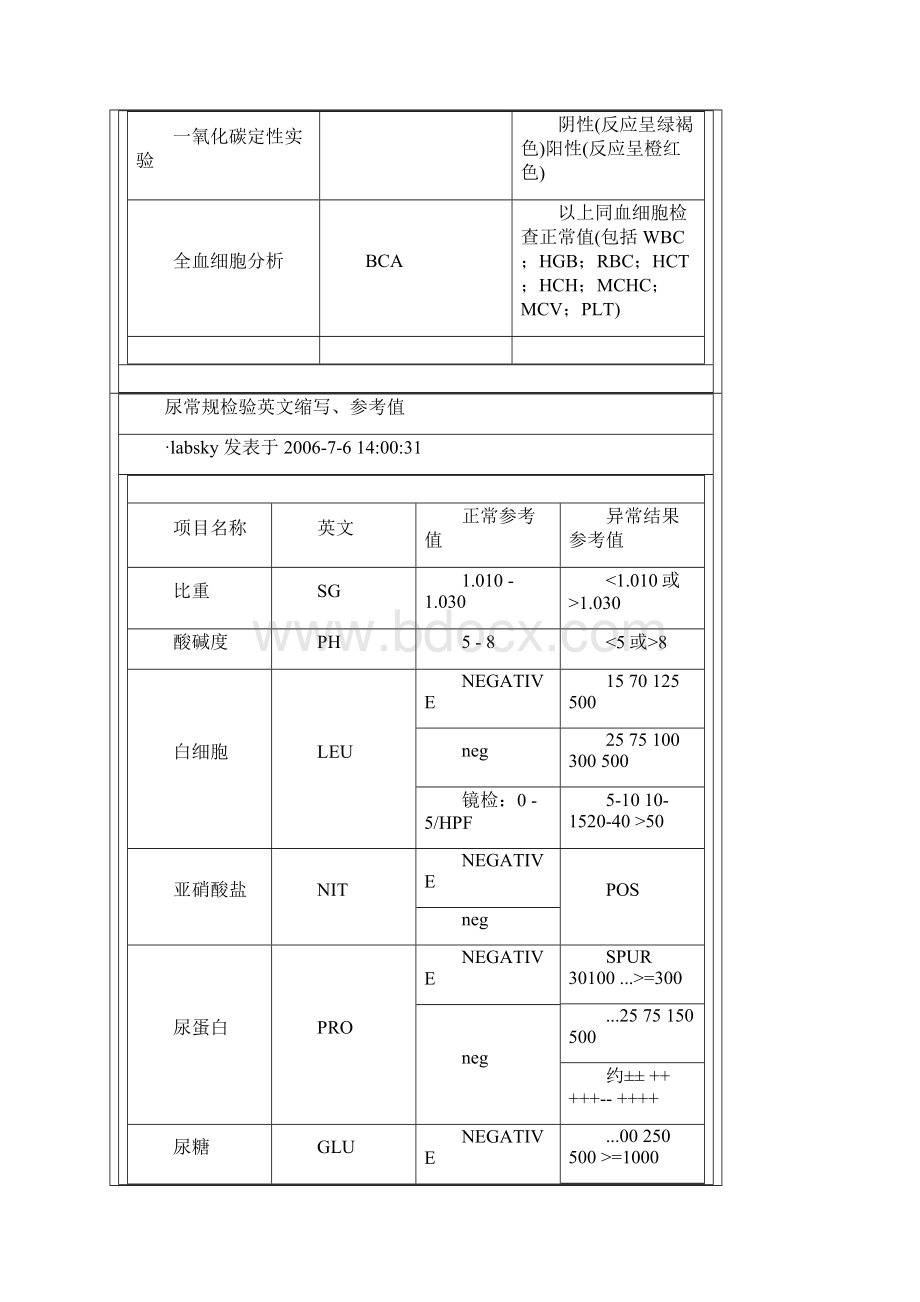 血液检验血常规检验英文缩写图文稿.docx_第3页