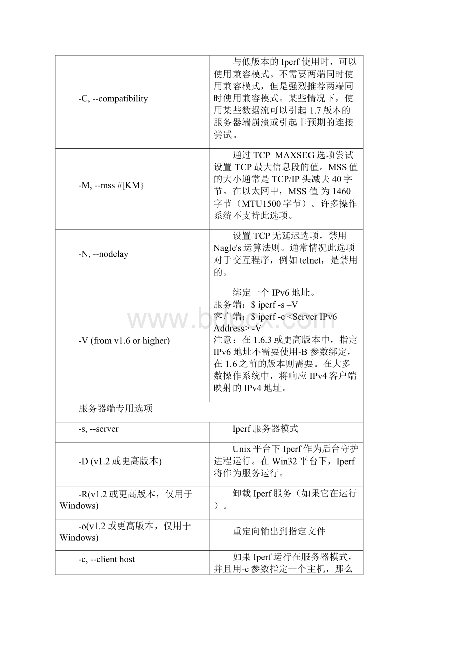 iperf.docx_第3页