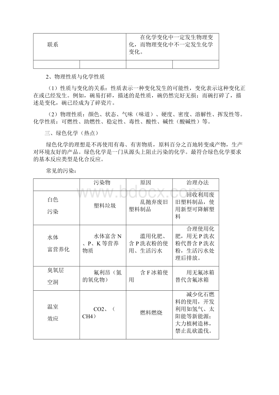 鲁教版九年级化学上册总复习资料.docx_第2页