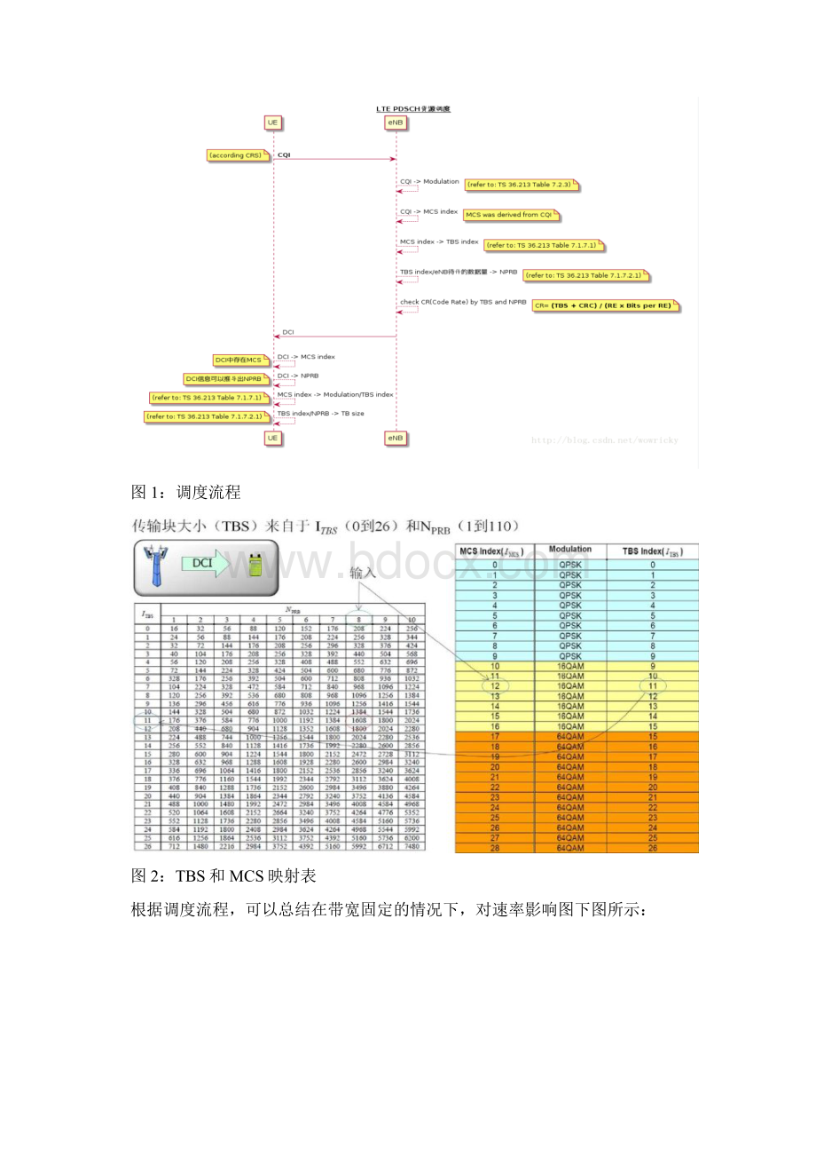 精品文档低速率优化处理.docx_第2页