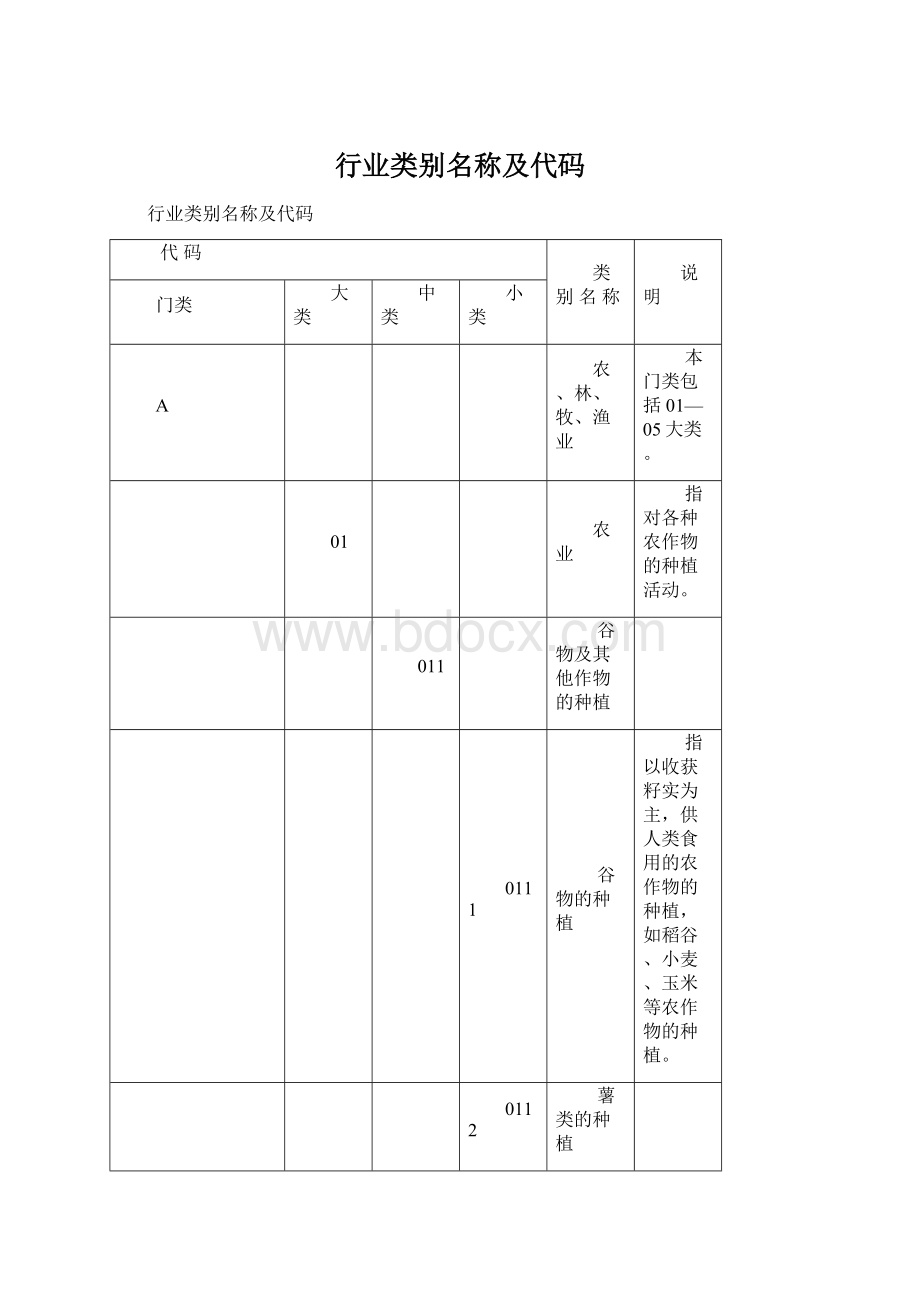 行业类别名称及代码Word文件下载.docx