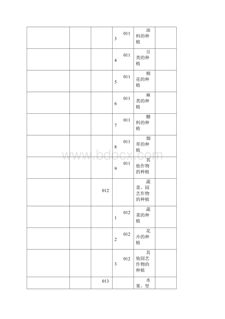 行业类别名称及代码.docx_第2页