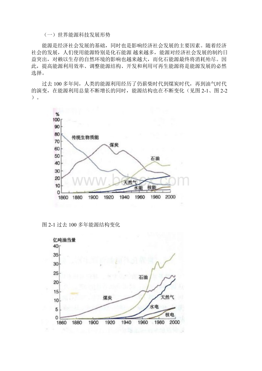 国家能源科技十二五规划.docx_第2页