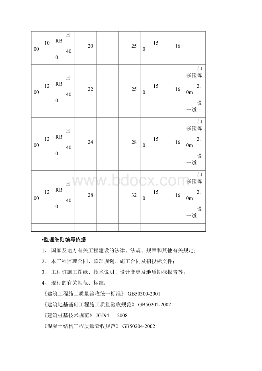 旋挖钻孔灌注桩监理实施细则打印版.docx_第3页