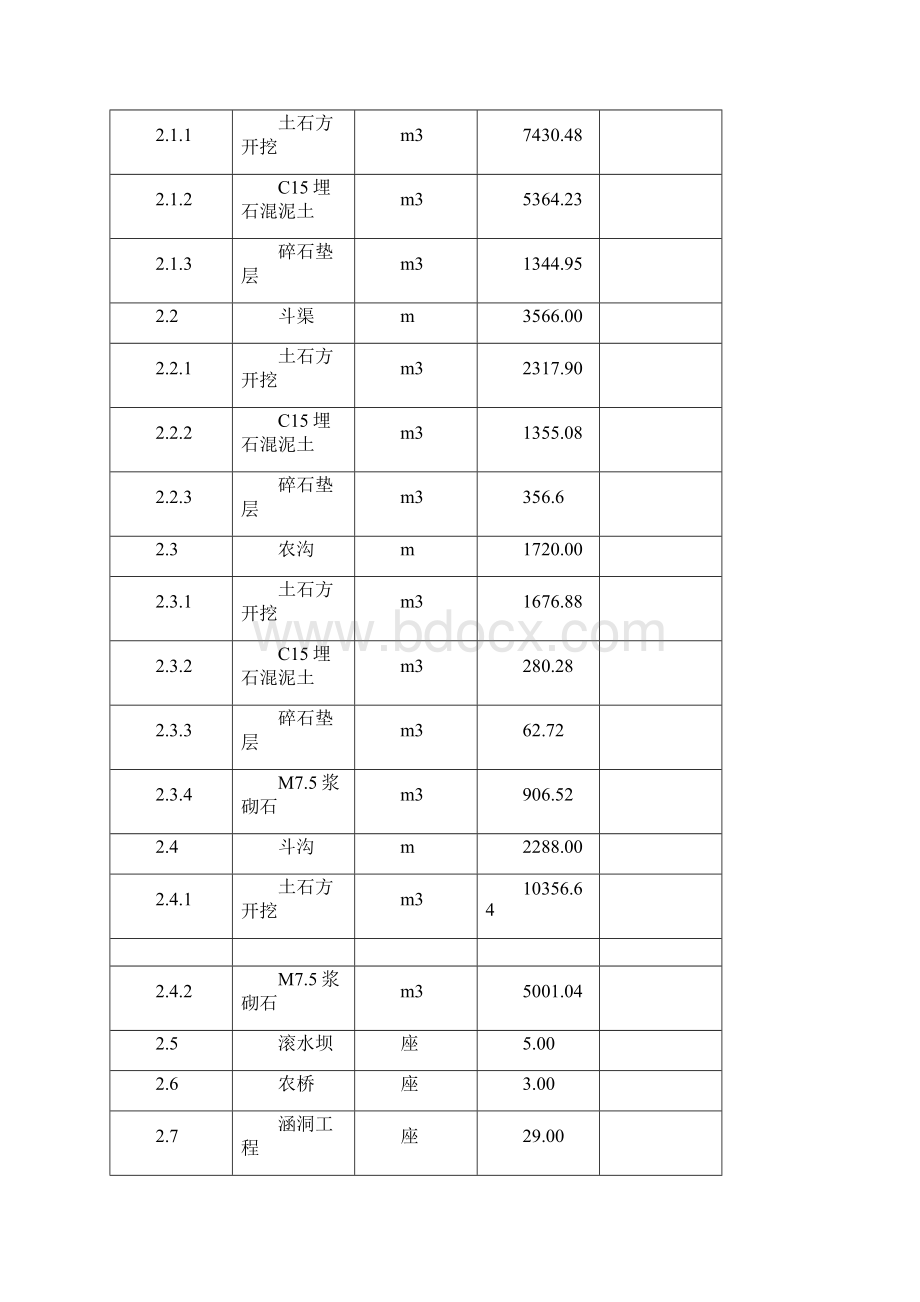 土地整治项目施工组织设计.docx_第3页