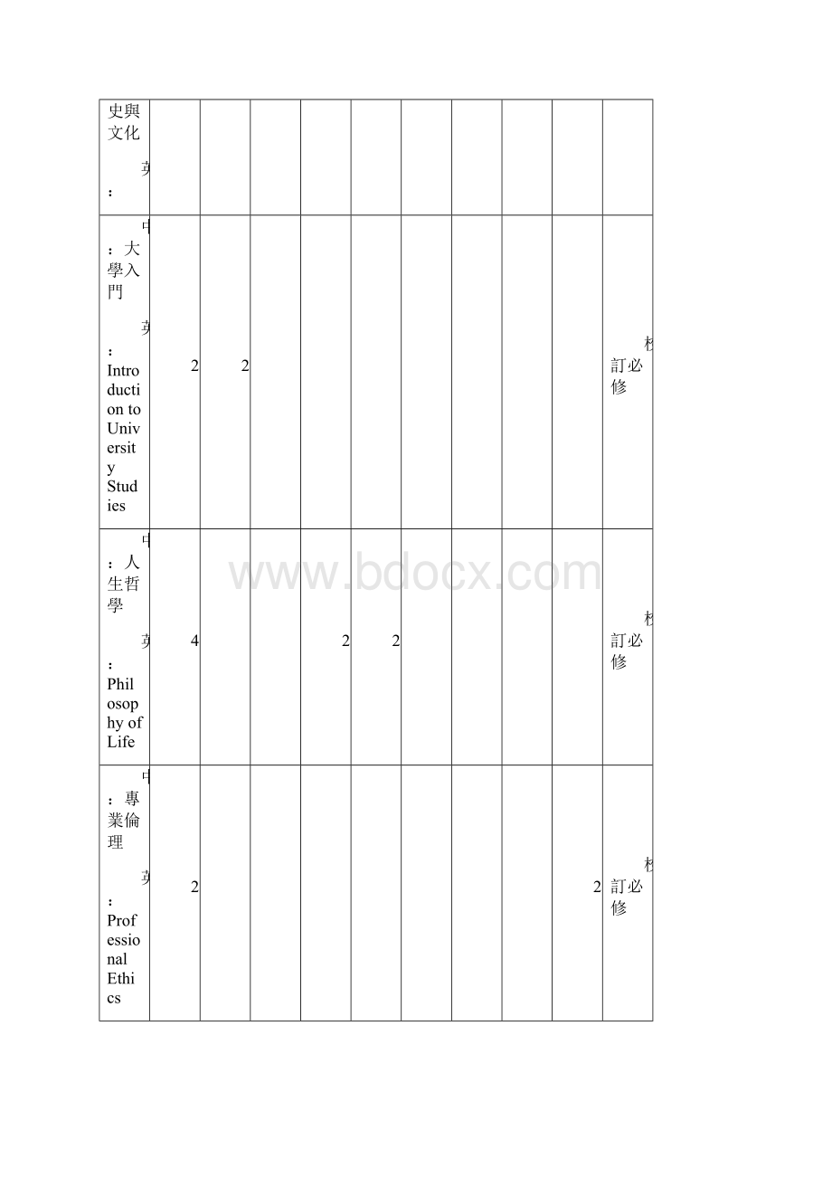 辅仁大学九十九学年度入学生一至四年级系订必修科目表Word格式.docx_第2页