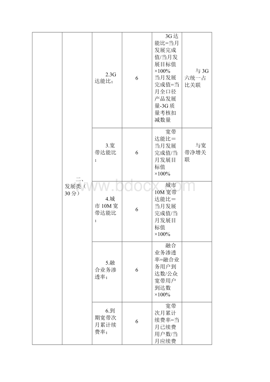 固融管理中心家客网格客户经理考核办法.docx_第2页