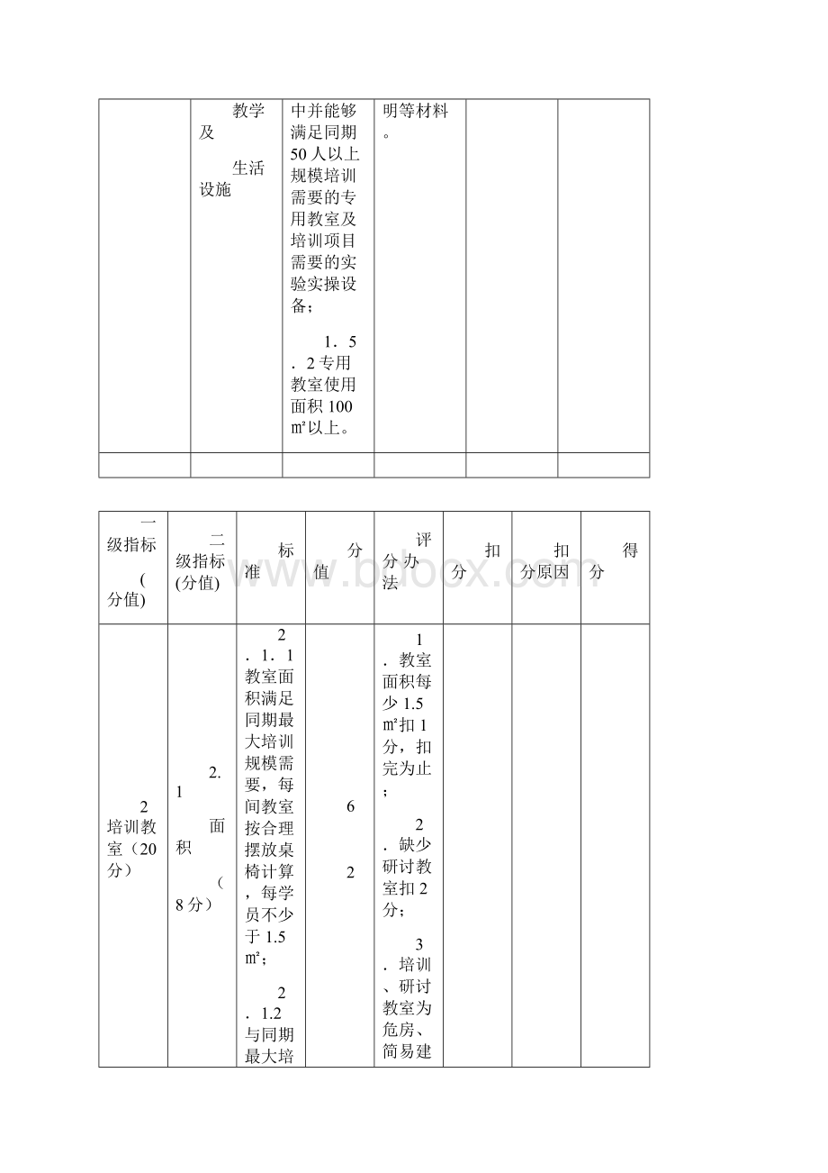 三级安全培训机构认定标准.docx_第3页