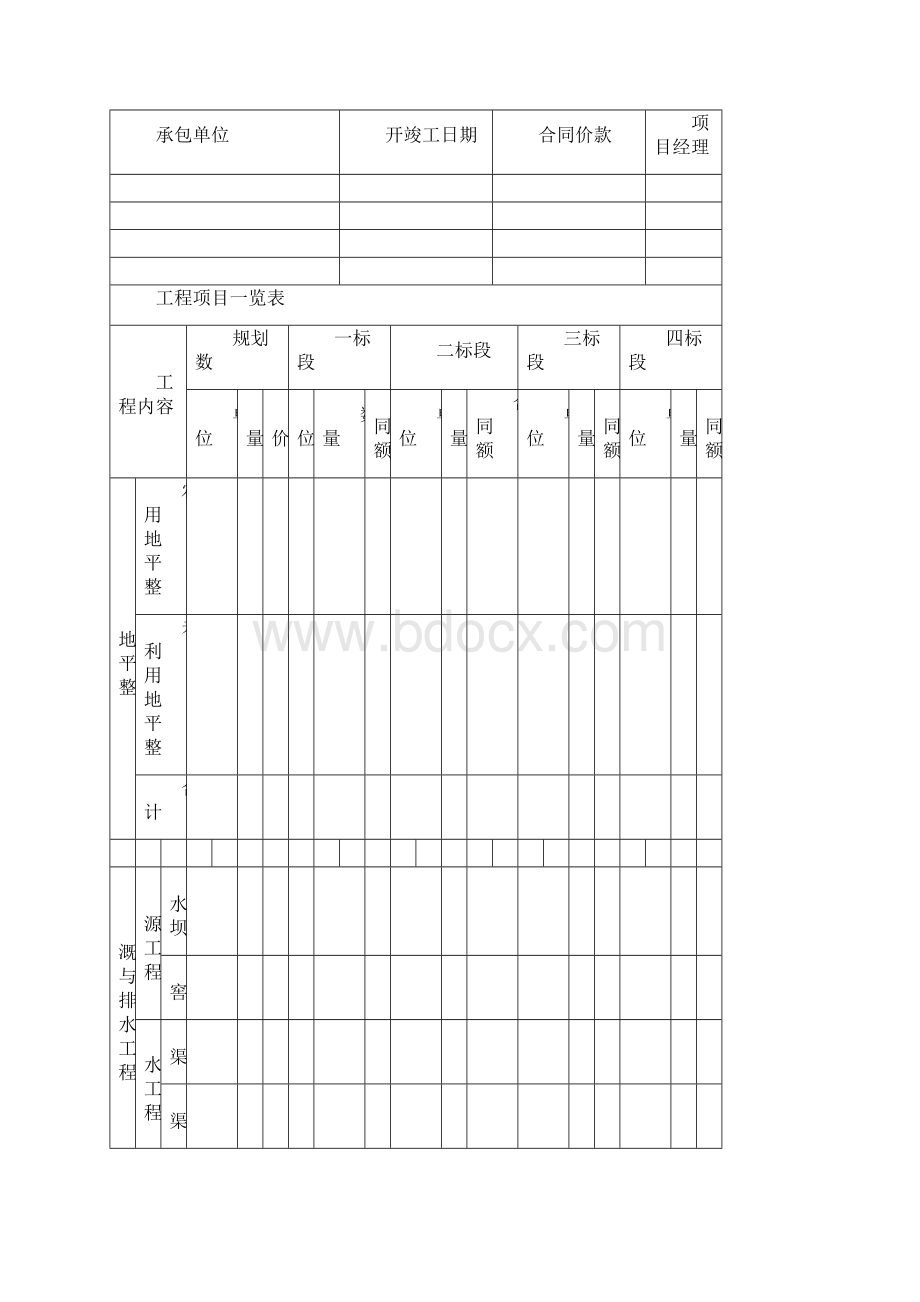 土地整治项目监理月报范本Word文档下载推荐.docx_第3页